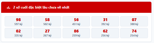 Thống kê 2 số cuối giải đặc biệt lâu chưa về