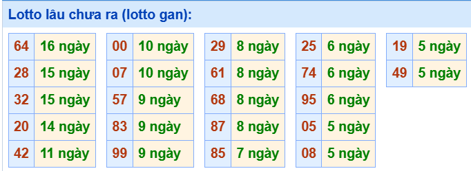 Tham khảo các cặp lô tô ít ra