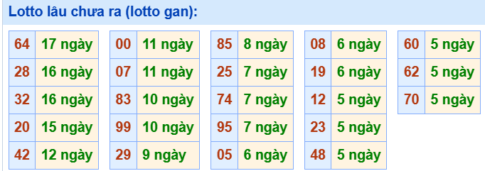 Tham khảo các cặp lô tô ít ra