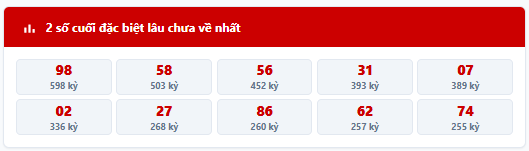 Thống kê 2 số cuối giải đặc biệt lâu chưa về