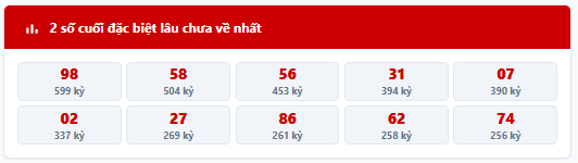 Thống kê 2 số cuối giải đặc biệt lâu chưa về