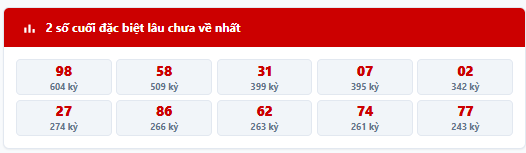 Thống kê 2 số cuối giải đặc biệt lâu chưa về