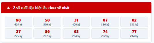 Thống kê 2 số cuối giải đặc biệt lâu chưa về