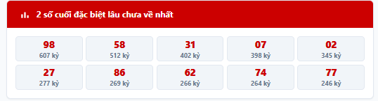 Thống kê 2 số cuối giải đặc biệt lâu chưa về