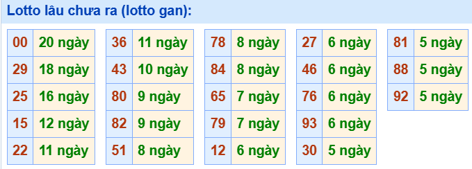 Tham khảo các cặp lô tô ít ra