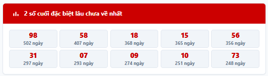- Thống kê 2 số cuối giải đặc biệt MB trong 7 kỳ quay trước: 39, 65, 87, 71, 97, 79, 89