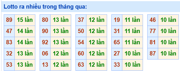 Tham khảo các cặp lô tô lâu chưa ra