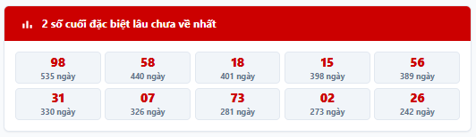 Thống kê 2 số cuối giải đặc biệt lâu chưa về