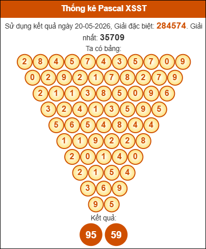 Phân tích tam giác pascal Sóc Trăng ngày 27/5/2026