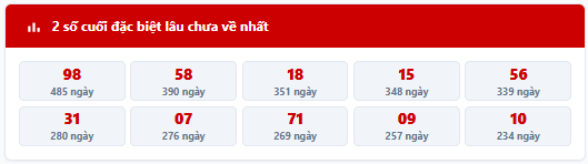 - Thống kê 2 số cuối giải đặc biệt MB trong 7 kỳ quay trước: 80, 84, 03, 32, 55, 60, 83