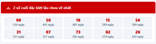 Thống kê 2 số cuối giải đặc biệt lâu chưa về