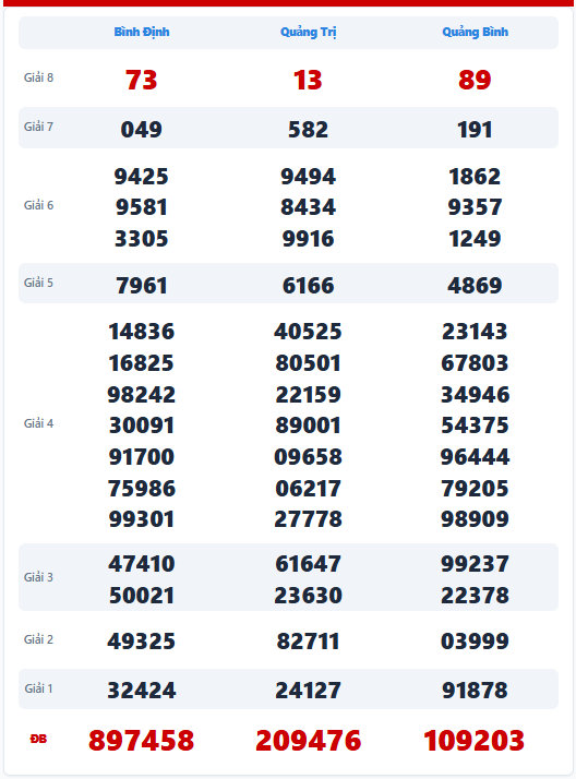 Mời các bạn tham khảo quay thử xổ số miền Trung thứ 5 ngày 25/6/2026 để có được những cặp số đáng chú ý hôm nay.