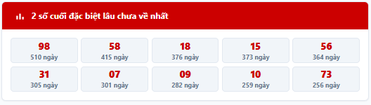 - Thống kê 2 số cuối giải đặc biệt MB trong 7 kỳ quay trước: 67, 01, 94, 99, 47, 19, 63