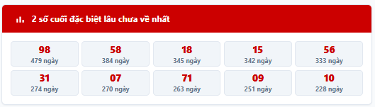 - Thống kê 2 số cuối giải đặc biệt MB trong 7 kỳ quay trước: 51, 08, 83, 89, 14, 00, 80