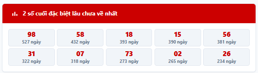 - Thống kê 2 số cuối giải đặc biệt MB trong 7 kỳ quay trước: 96, 00, 83, 34, 10, 23, 09