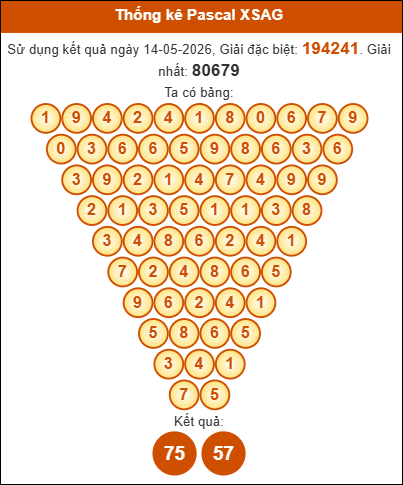 Phân tích tam giác pascal An Giang ngày 21/5/2026