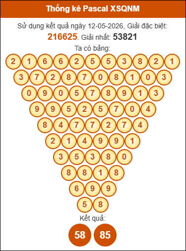 Soi cầu pascal Quảng Nam 19/5/2026