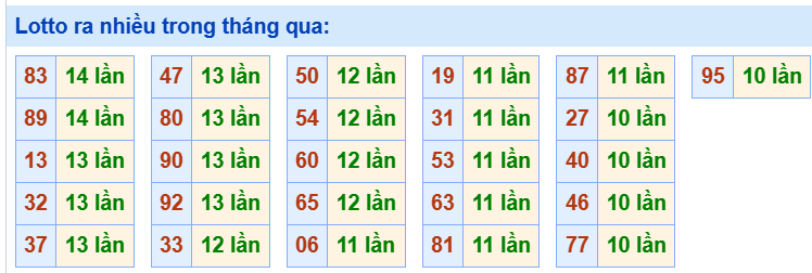 Tham khảo các cặp lô tô lâu chưa ra