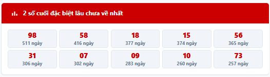 - Thống kê 2 số cuối giải đặc biệt MB trong 7 kỳ quay trước: 01, 94, 99, 47, 19, 63, 39