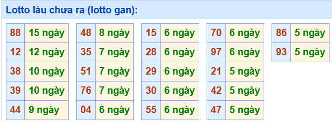 3. Tham khảo tần suất loto và các cặp số hay về ngày 13/7