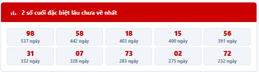 Thống kê 2 số cuối giải đặc biệt lâu chưa về