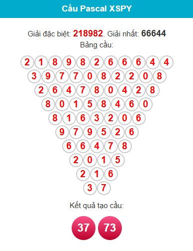 Soi cầu Phú Yên 18/5/2026