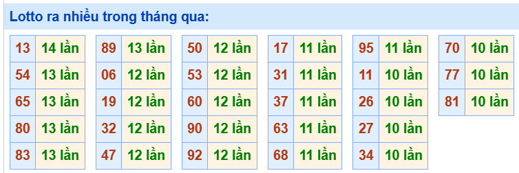 Tham khảo các cặp lô tô lâu chưa ra