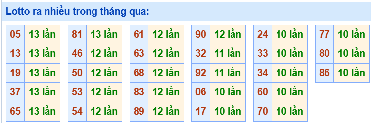 Tham khảo các cặp lô tô lâu chưa ra