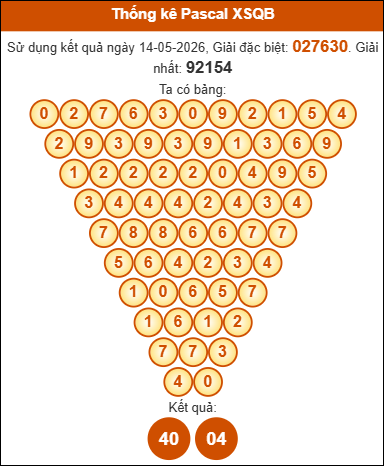 Soi cầu Quảng Bình 21/5/2026
