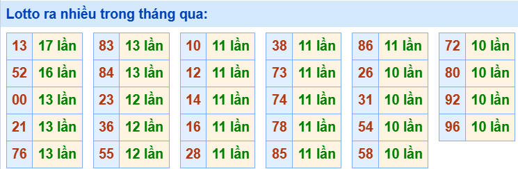 Tham khảo các cặp lô tô lâu chưa ra