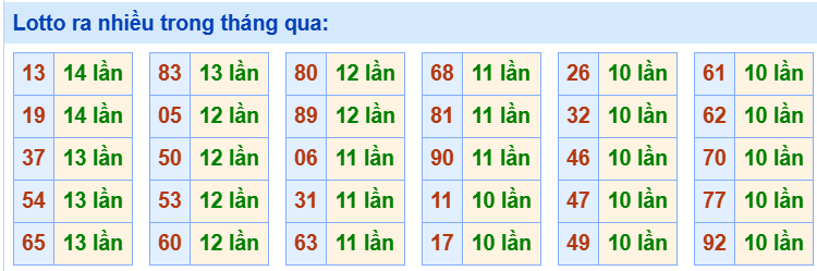 Tham khảo các cặp lô tô lâu chưa ra