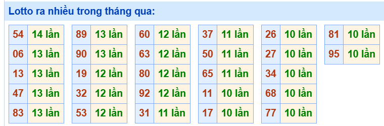 Tham khảo các cặp lô tô lâu chưa ra