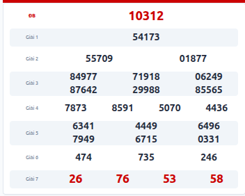 Tham khảo quay thử XSMB ngày 15/8/2026