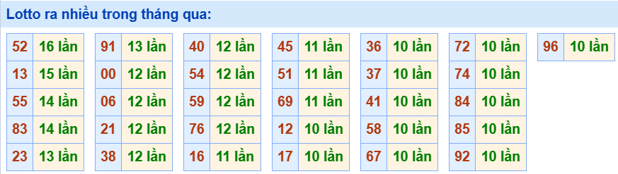Tham khảo các cặp lô tô lâu chưa ra