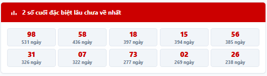 - Thống kê 2 số cuối giải đặc biệt MB trong 7 kỳ quay trước: 10, 23, 09, 47, 25, 60, 67