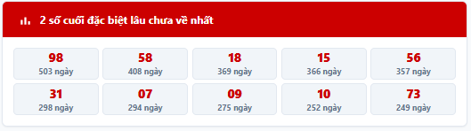 - Thống kê 2 số cuối giải đặc biệt MB trong 7 kỳ quay trước: 65, 87, 71, 97, 79, 89, 85