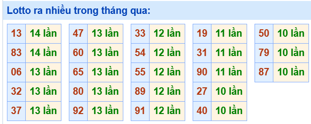 Tham khảo các cặp lô tô lâu chưa ra