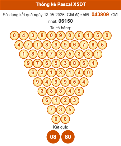 Phân tích tam giác pascal Đồng Tháp ngày 25/5/2026