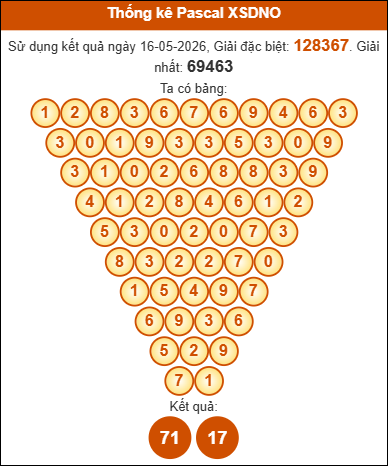 Soi cầu Đắc Nông 23/5/2026