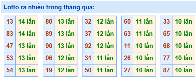 Tham khảo các cặp lô tô lâu chưa ra