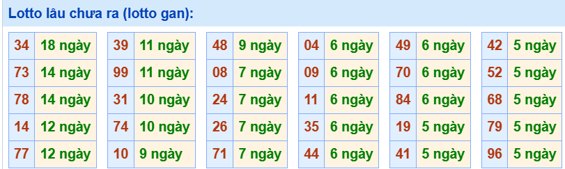 3. Tham khảo tần suất loto và các cặp số hay về ngày 26/6
