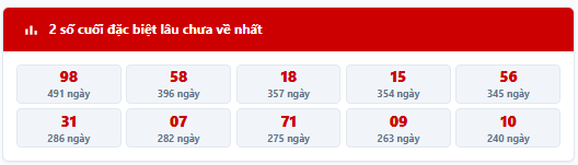 - Thống kê 2 số cuối giải đặc biệt MB trong 7 kỳ quay trước: 83, 36, 37, 51, 16, 04, 53