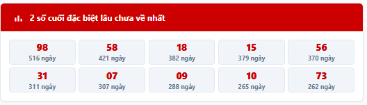 - Thống kê 2 số cuối giải đặc biệt MB trong 7 kỳ quay trước: 63, 39, 90, 38, 28, 70, 54