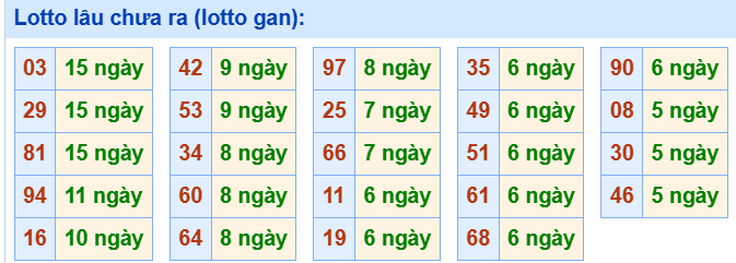 3. Tham khảo tần suất loto và các cặp số hay về ngày 16/6