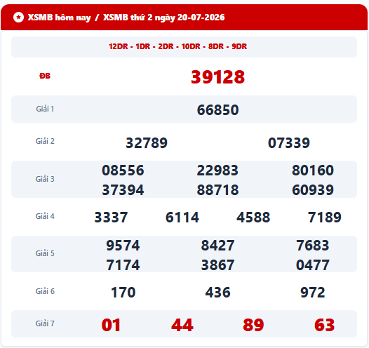 1. Xem lại kết quả XSMB kì trước ngày 20/7