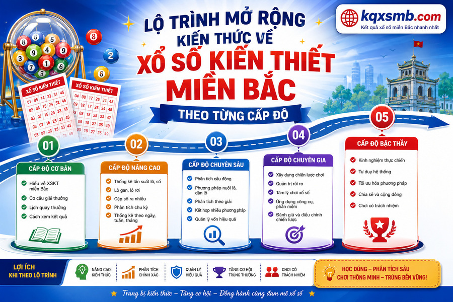 XSMB hôm nay và bước khởi đầu dành cho người mới