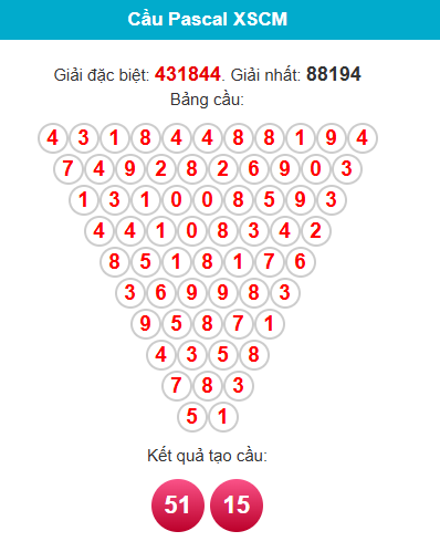 Phân tích tam giác pascal Cà Mau ngày 18/5/2026
