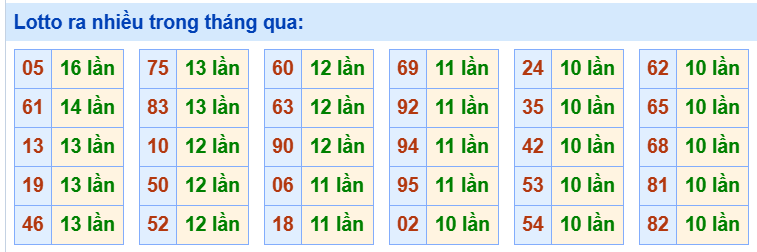 Tham khảo các cặp lô tô lâu chưa ra