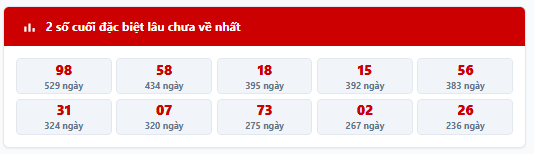 - Thống kê 2 số cuối giải đặc biệt MB trong 7 kỳ quay trước: 83, 34, 10, 23, 09, 47, 25