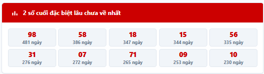 - Thống kê 2 số cuối giải đặc biệt MB trong 7 kỳ quay trước: 89, 14, 00, 80, 84, 03, 32